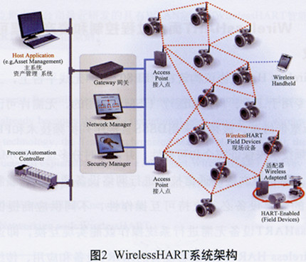 WirelessHART設備.jpg